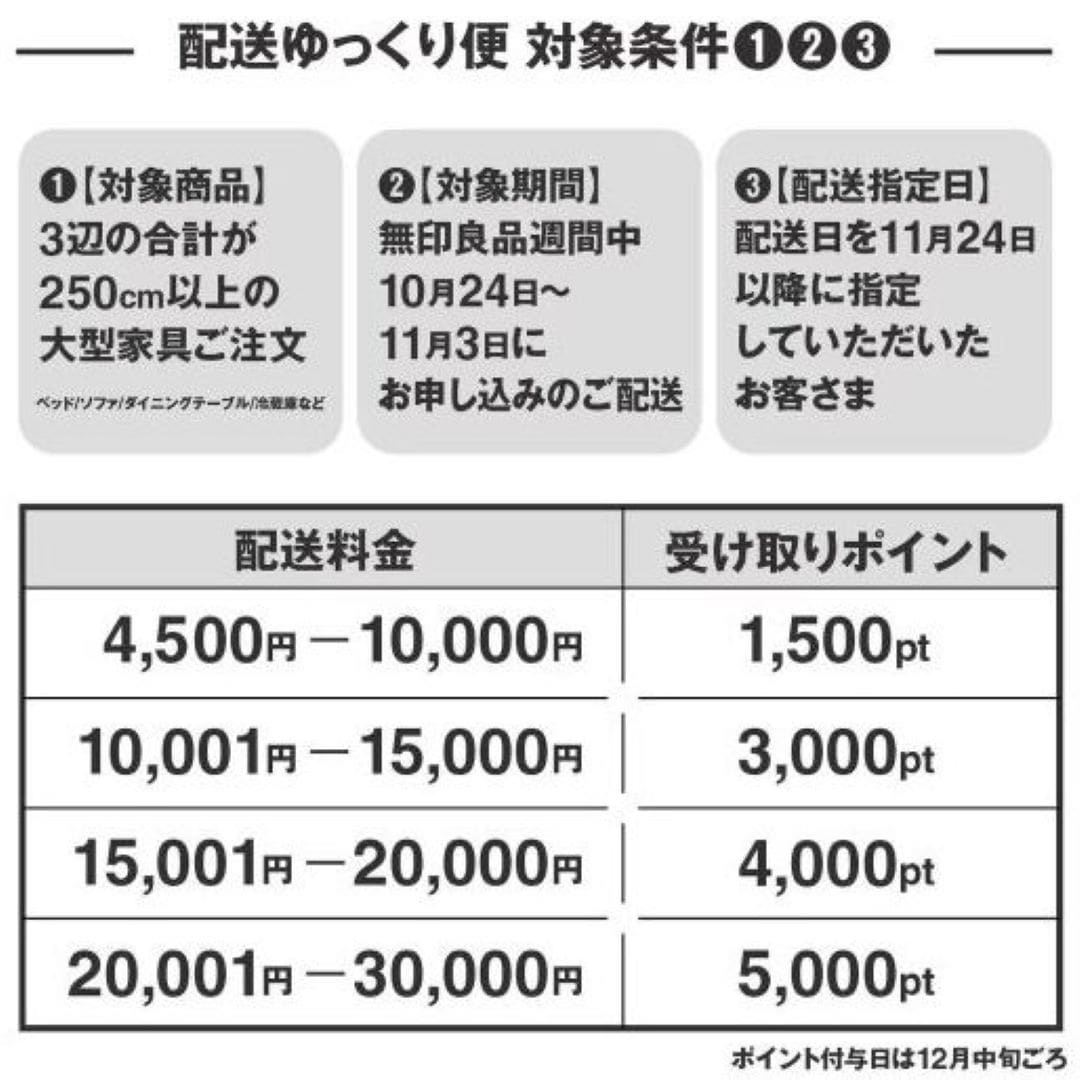 白山北安田】ゆっくり便 キャンペーンのご案内｜無印良品 白山北安田